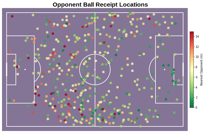 Applied Tracking - Pressure – openGoal – Applied data science and ...